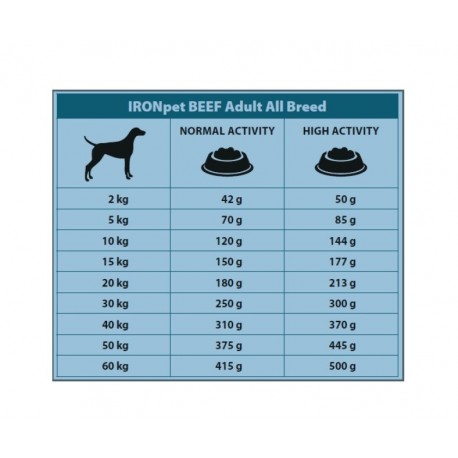 IRONpet Dog Adult All Breed Lamb (Jehněčí) 12 kg